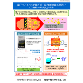 Sulfur compound