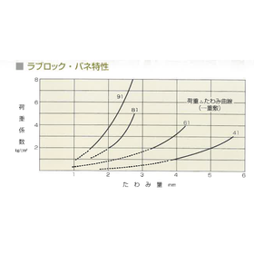 Types of love locks